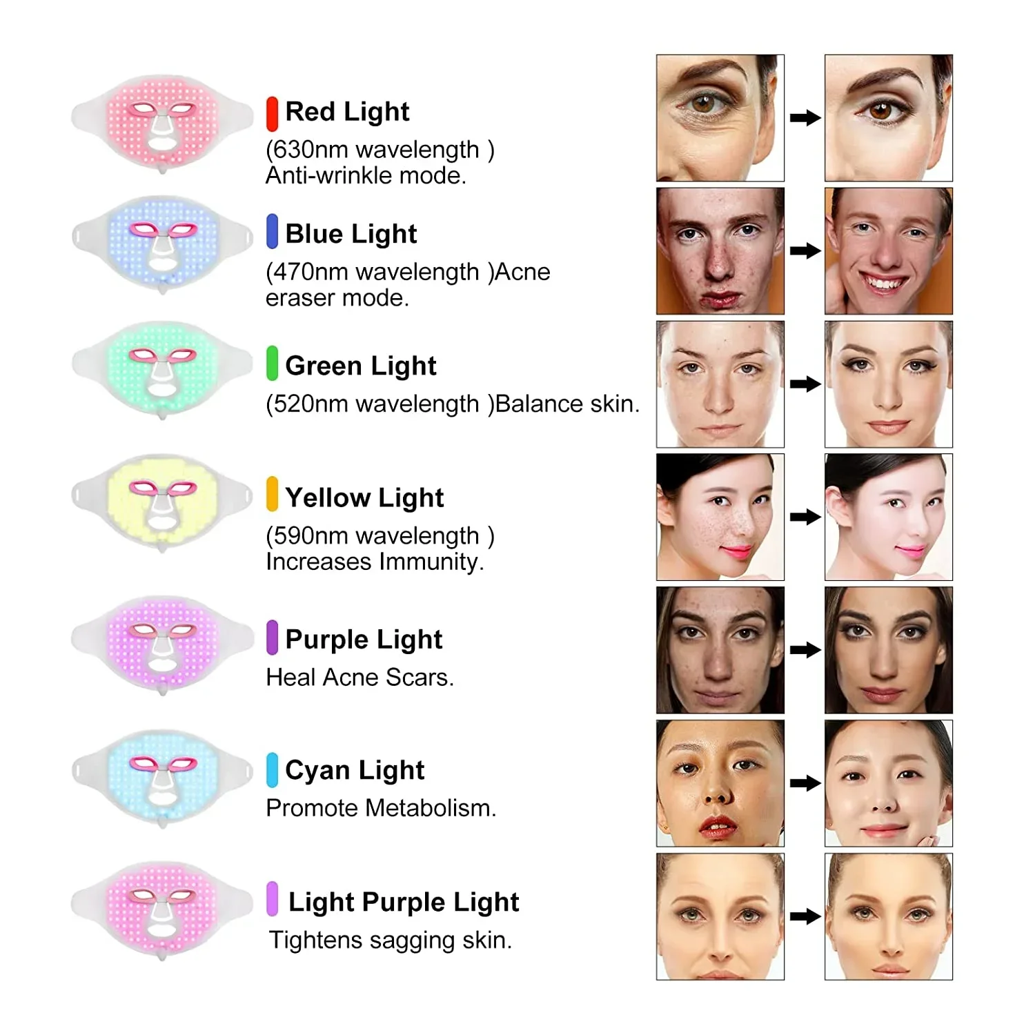 Masque en silicone parfait, mu - Led Light Therapy Face Mask avis et prix