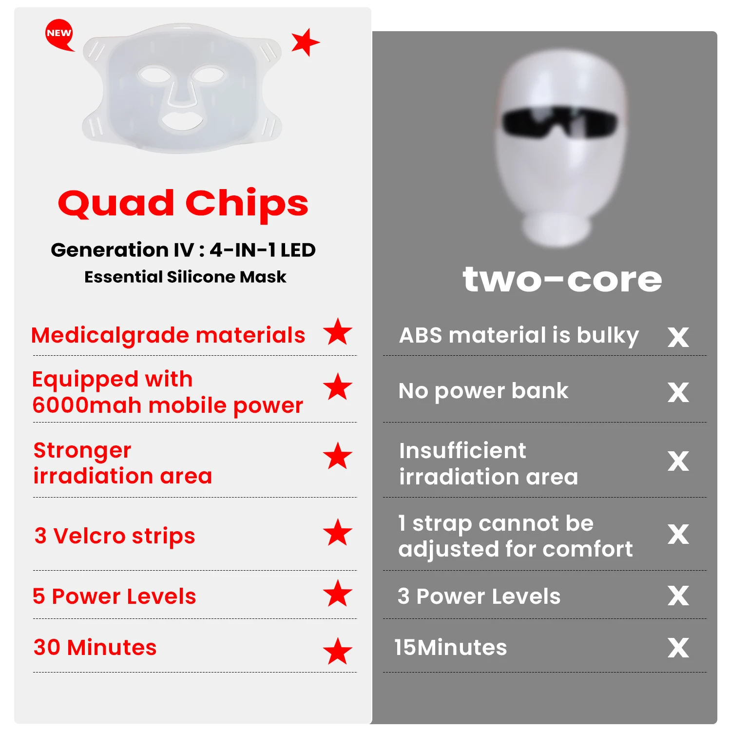 Thérapie professionnelle à la  - Led Light Therapy Face Mask avis et prix